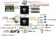 Chipset Diagram