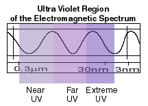 UV Spectrum